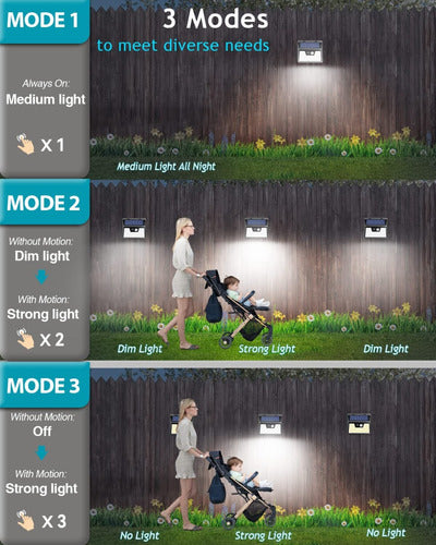 Reflector Lámpara Led Solar Exterior / Sensor De Movimiento