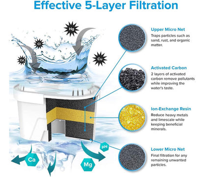 Jarra Purificadora De Agua Premium Levoit Filtro Avanzado