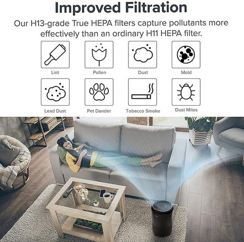 Filtro Purificador De Aire Levoit Importado Usa (20m2)