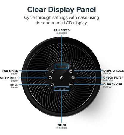 Filtro Purificador De Aire Levoit Importado Usa (20m2)