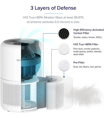 Filtro Purificador De Aire Levoit Importado Usa (20m2)