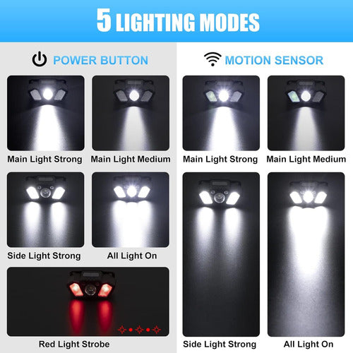 Linterna Led De Cabeza Cintillo Recargable Potente Graduable