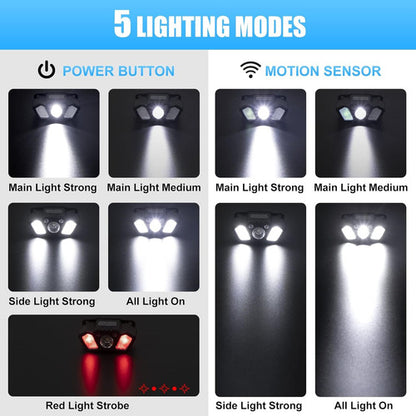 Linterna Led De Cabeza Cintillo Recargable Potente Graduable